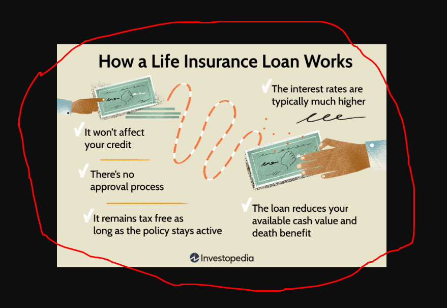 Personal Loan Money