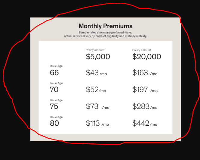 Final expense premium &coverage amount