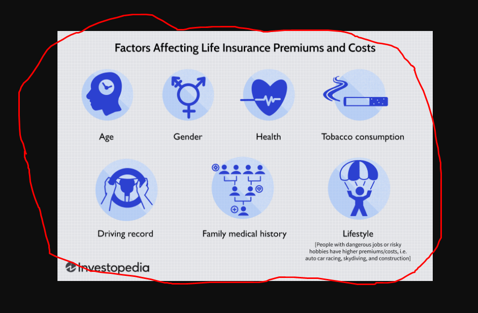 Factors affecting final expense insurance premium and costs